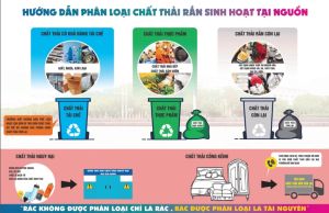 Từ chối thu gom chất thải chưa phân loại từ năm 2022