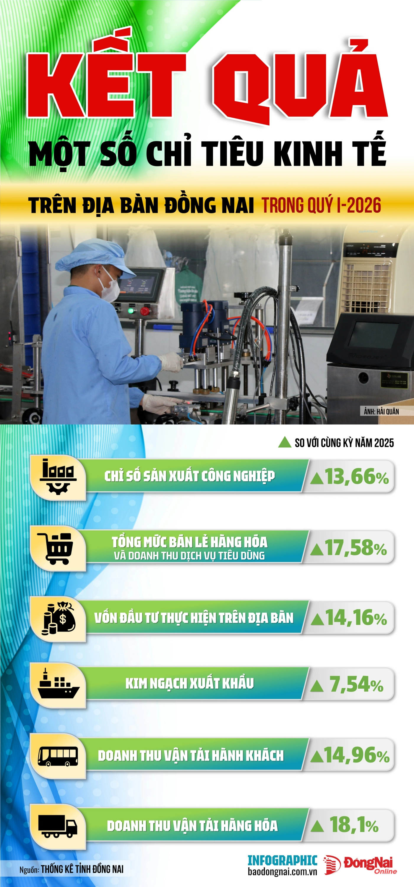 chi tieu kt xh 3 2026 2026040321